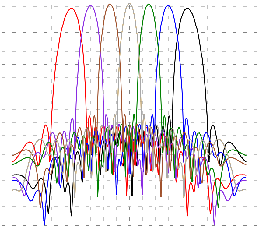 phase control  array  antenna